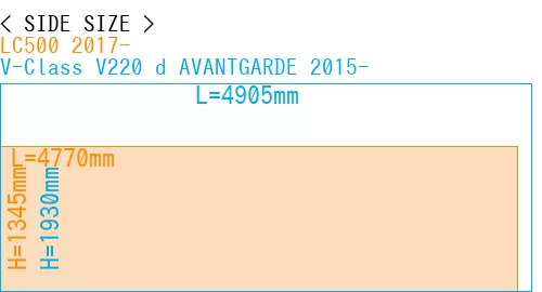 #LC500 2017- + V-Class V220 d AVANTGARDE 2015-